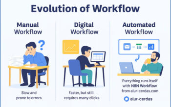 Automasi Digital Meningkat di 2025: N8N Workflow Jadi Solusi Populer Bisnis Indonesia